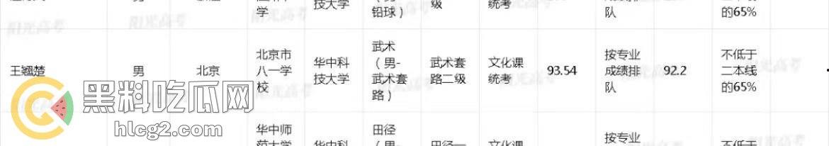 中信建投实习生逆天生活曝光，开保时捷打高尔夫，泄露三大重磅项目-7