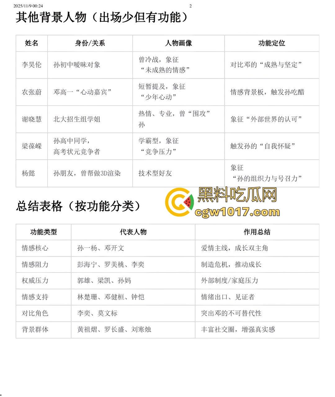 抖音热搜！南宁二中星轨大瓜全梳理，把自己和男朋友的故事写成书，记录他们在各个角落的亲密行为，真实故事撰写！-4